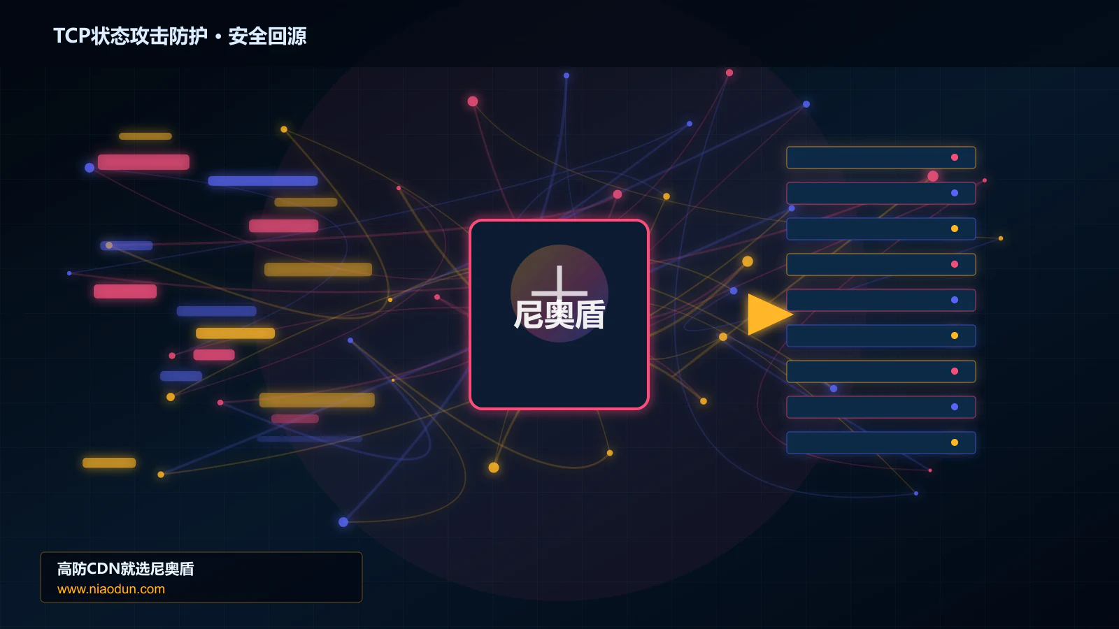 TCP状态攻击防护路由调度与安全回源图