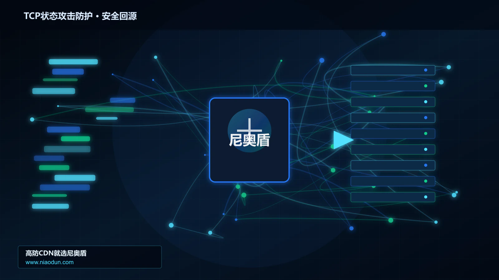 TCP状态攻击防护路由调度与安全回源图