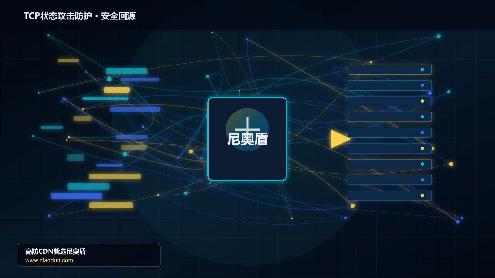 TCP状态攻击防护路由调度与安全回源图