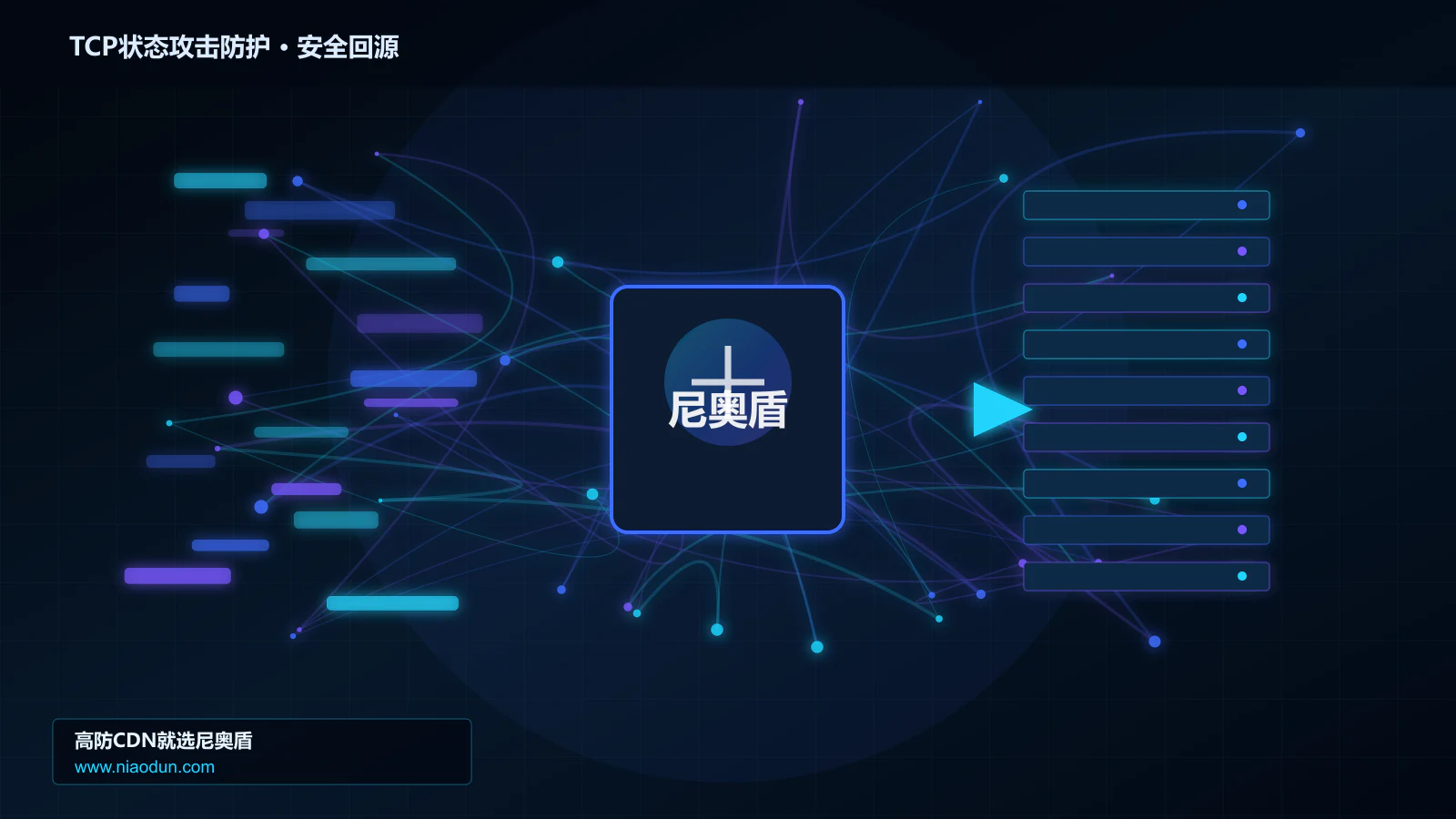 TCP状态攻击防护路由调度与安全回源图