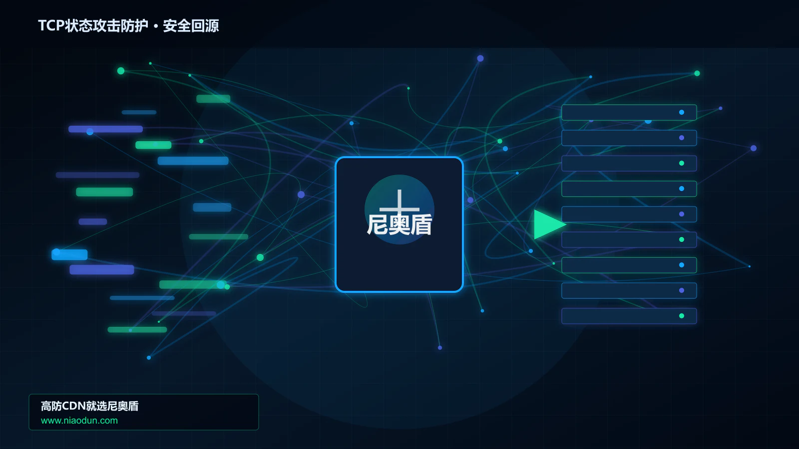TCP状态攻击防护路由调度与安全回源图