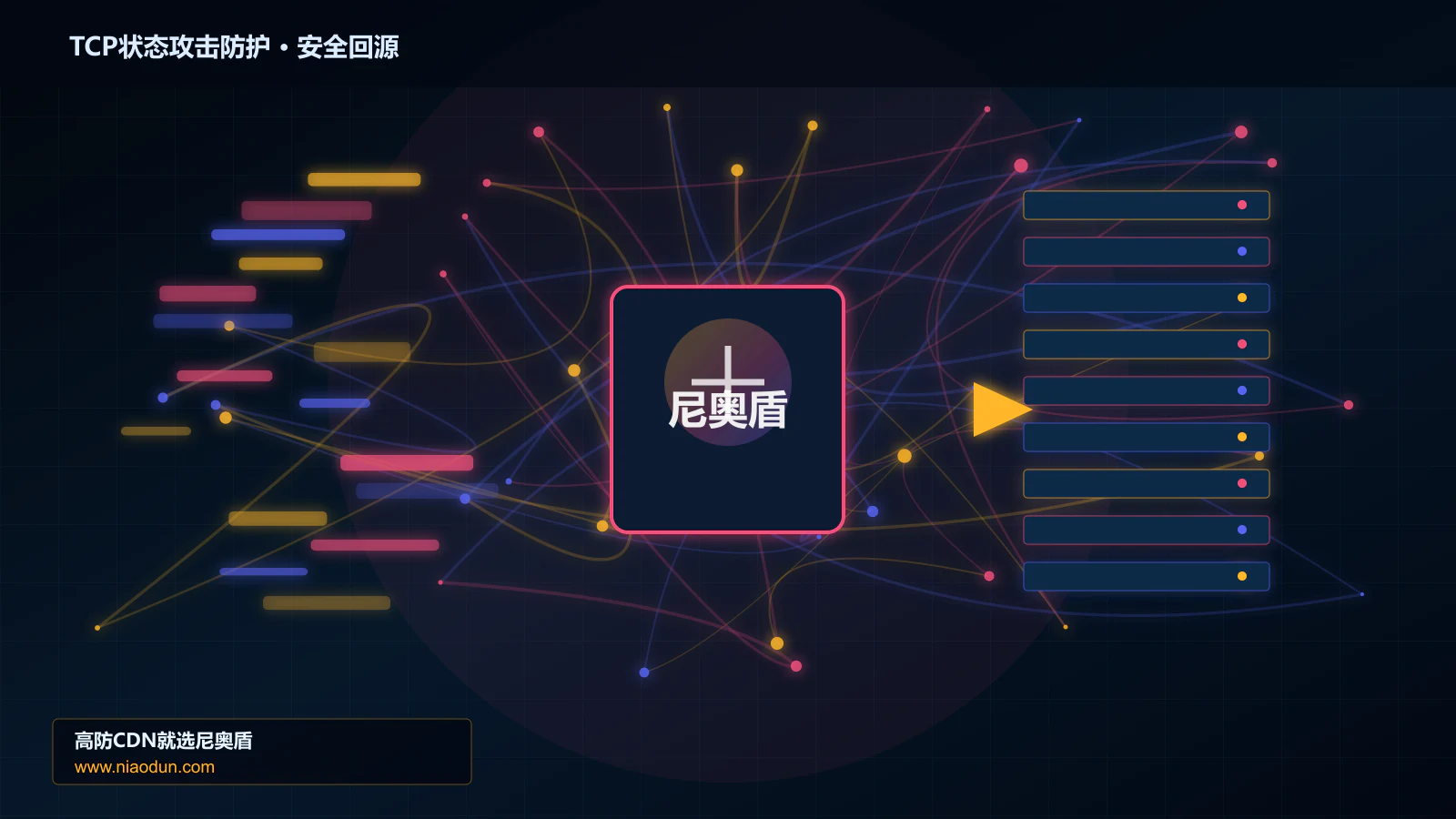 TCP状态攻击防护路由调度与安全回源图