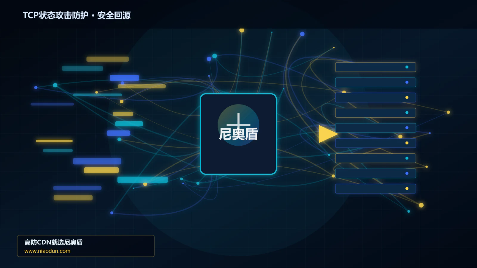 TCP状态攻击防护路由调度与安全回源图