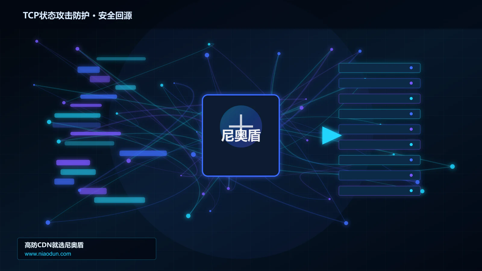 TCP状态攻击防护路由调度与安全回源图