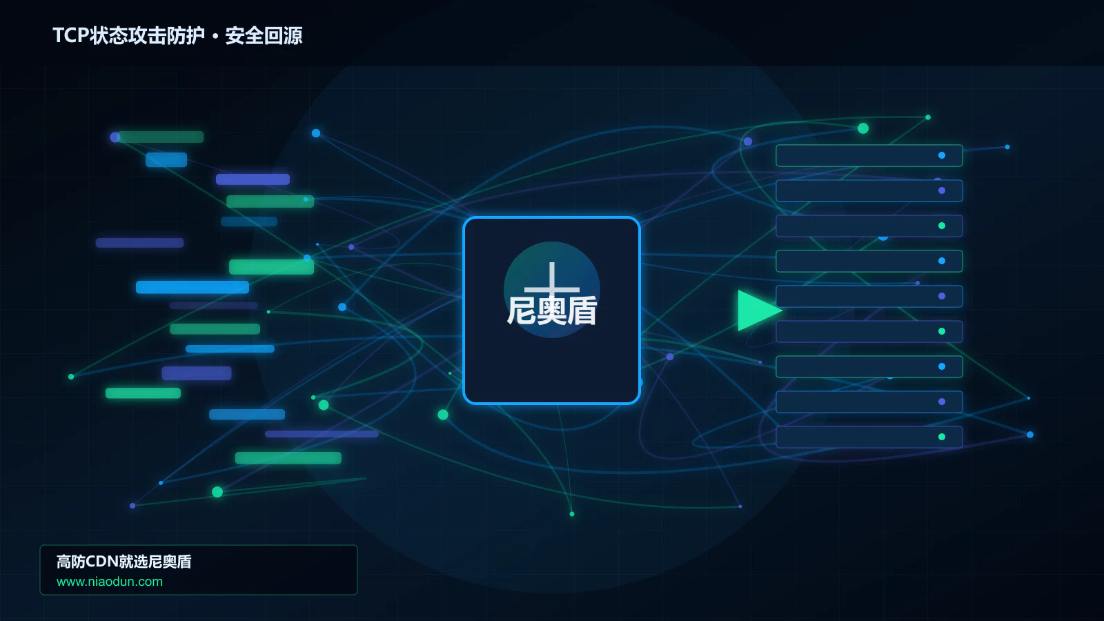 TCP状态攻击防护路由调度与安全回源图