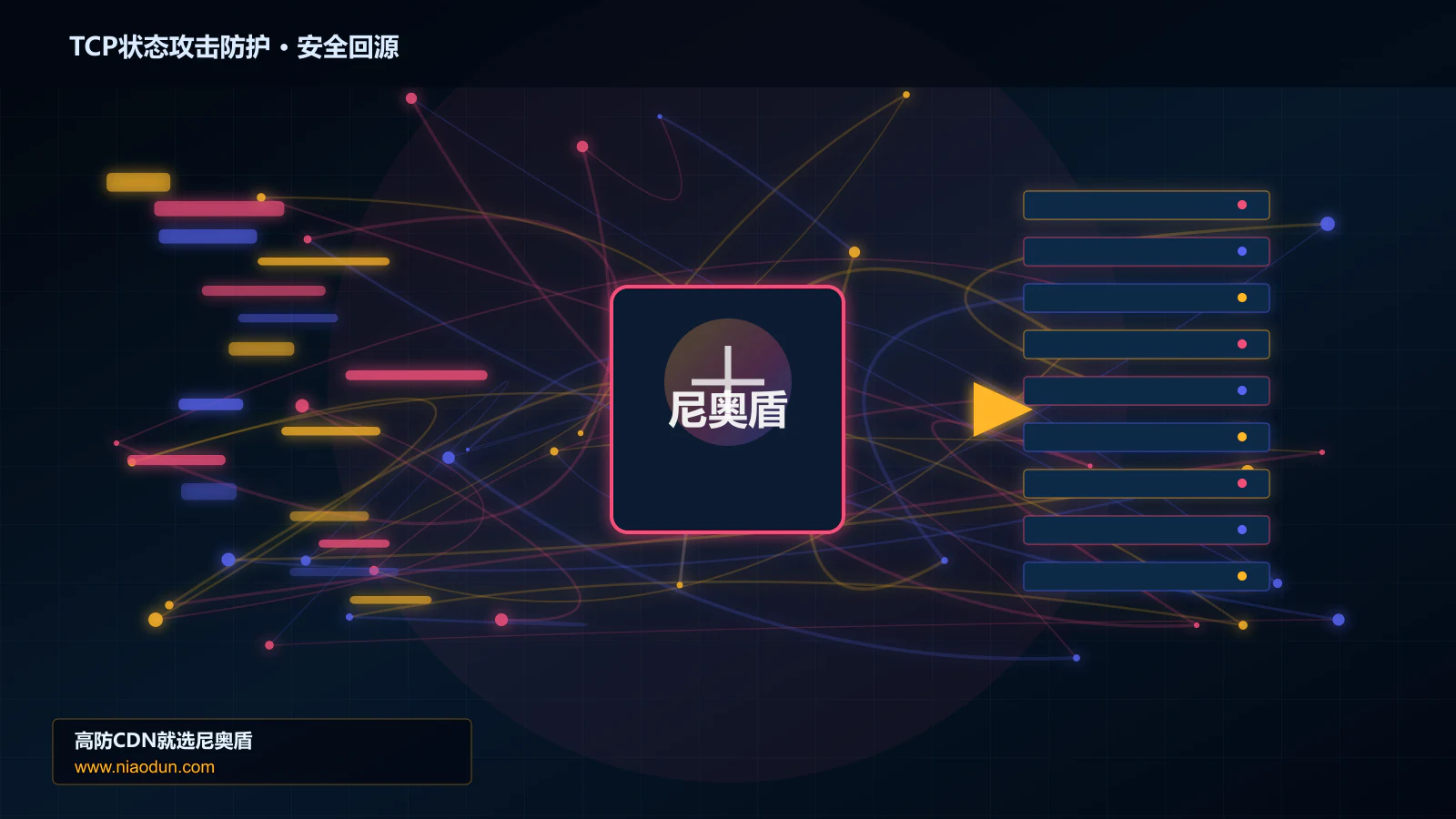 TCP状态攻击防护路由调度与安全回源图