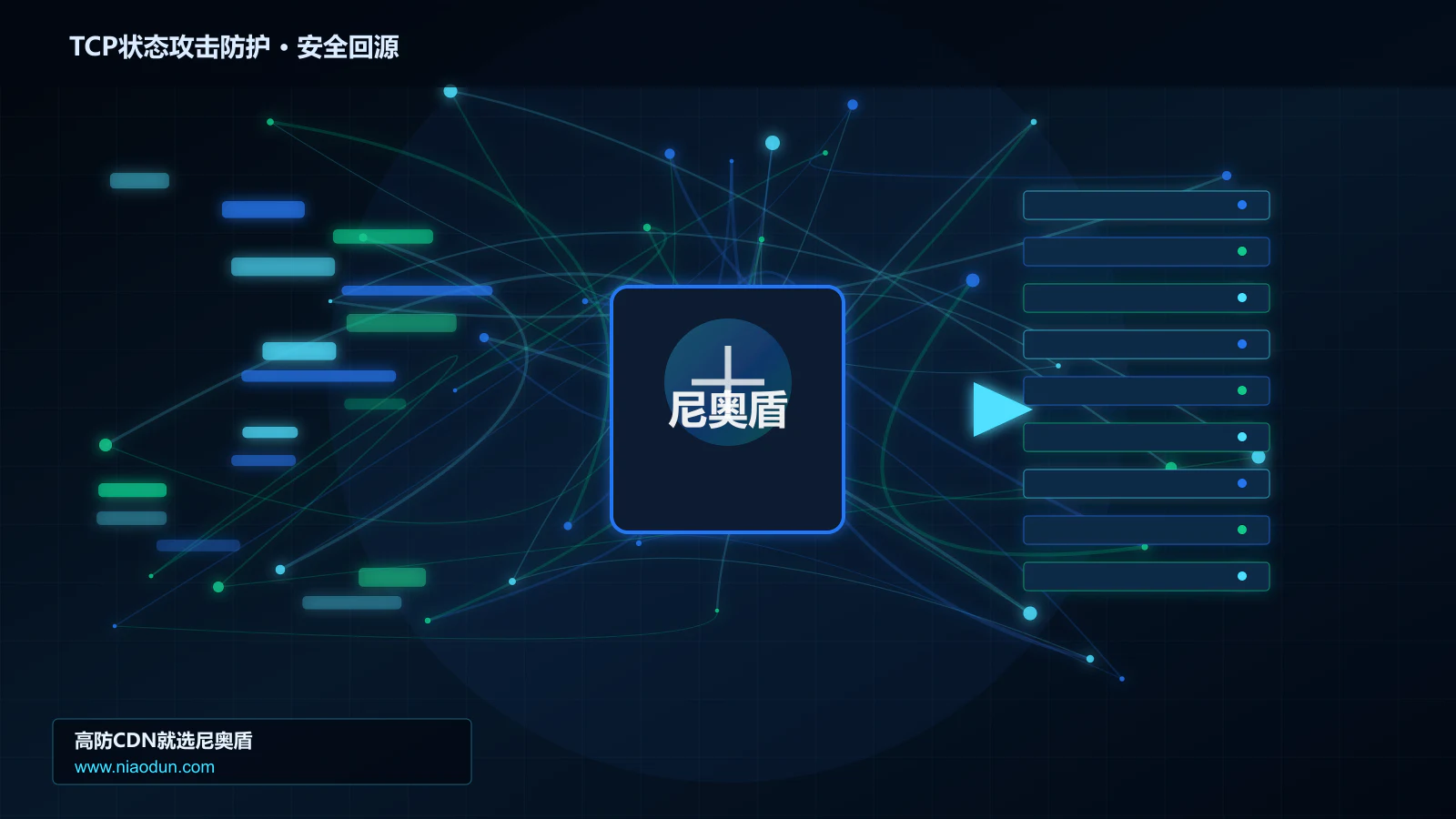 TCP状态攻击防护路由调度与安全回源图
