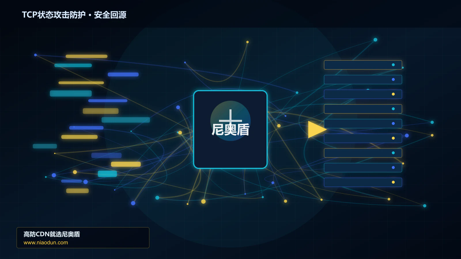 TCP状态攻击防护路由调度与安全回源图