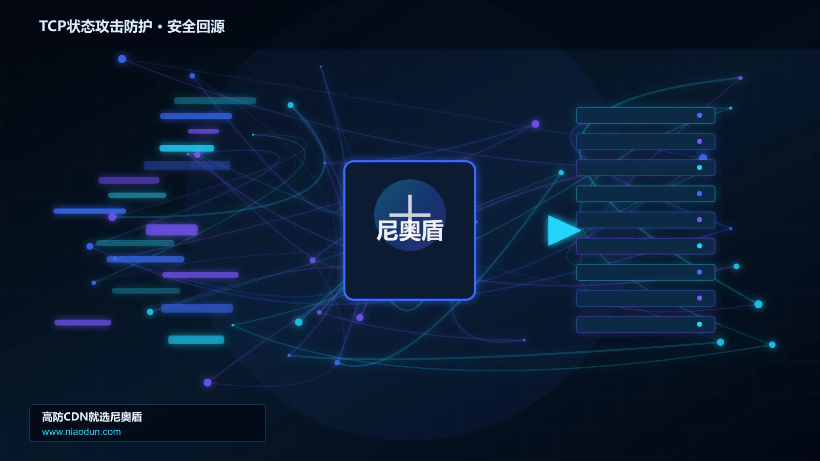 TCP状态攻击防护路由调度与安全回源图