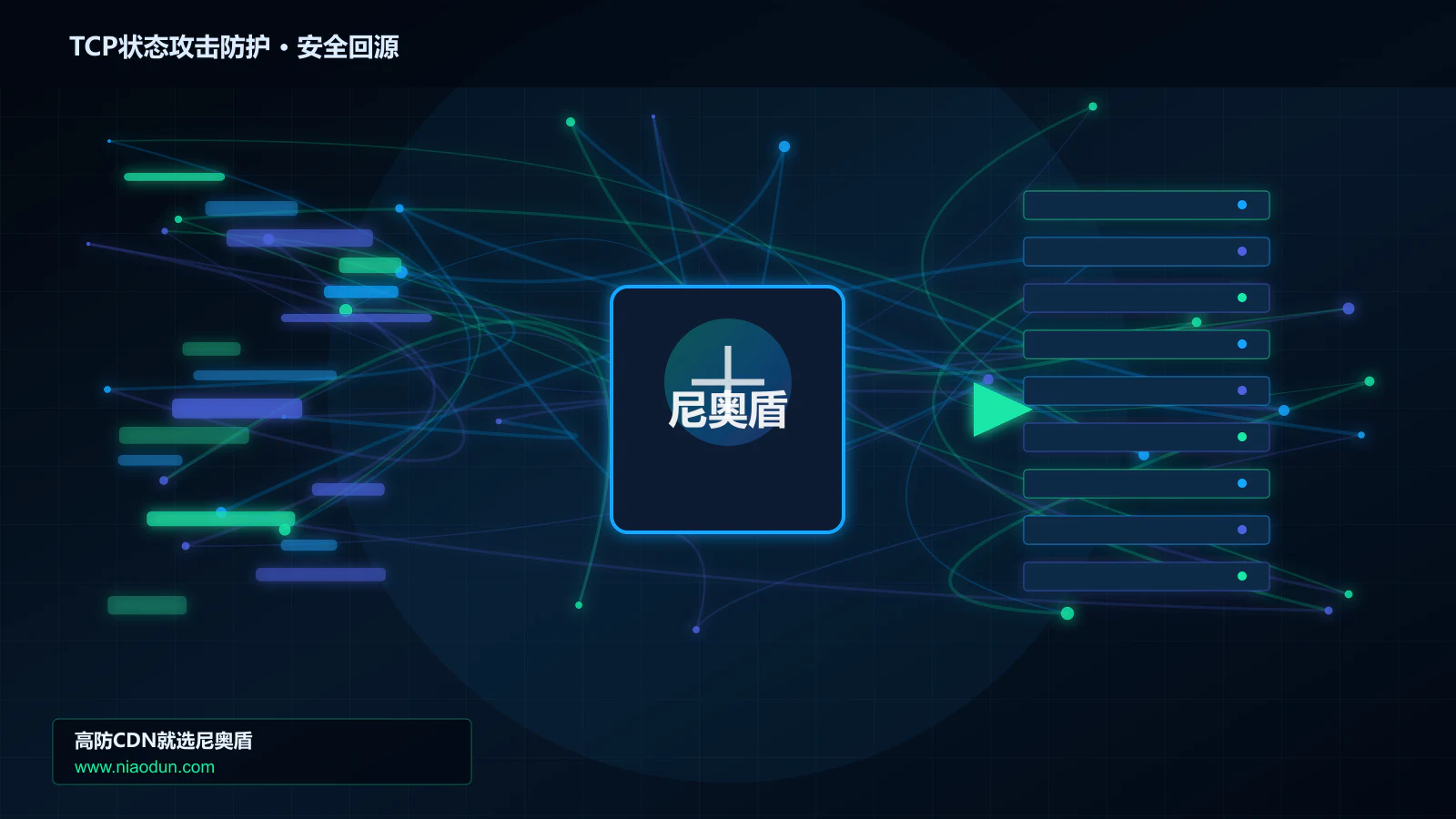 TCP状态攻击防护路由调度与安全回源图