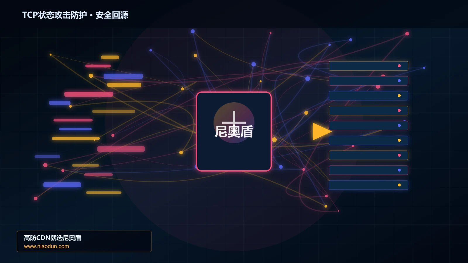 TCP状态攻击防护路由调度与安全回源图