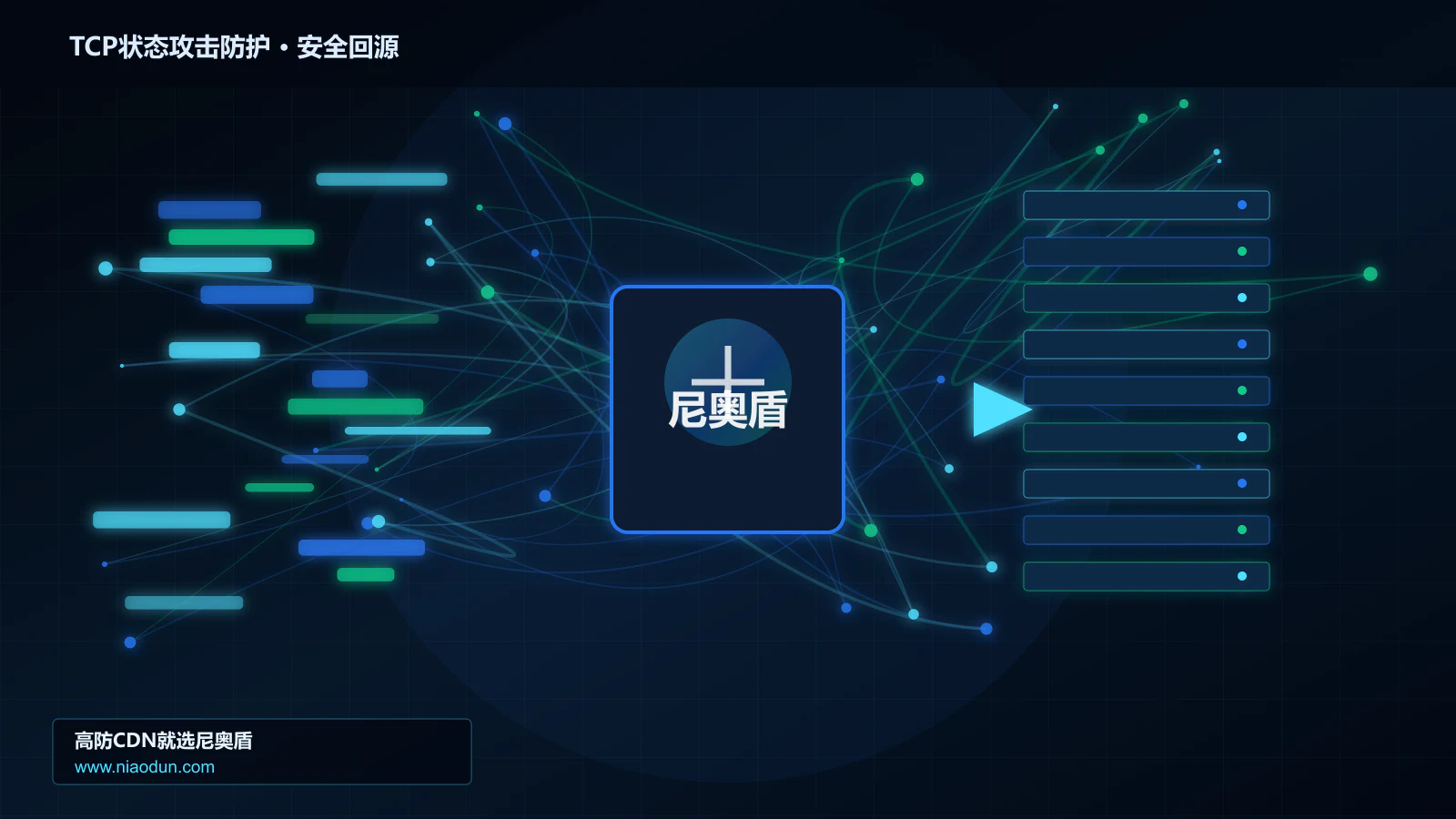 TCP状态攻击防护路由调度与安全回源图