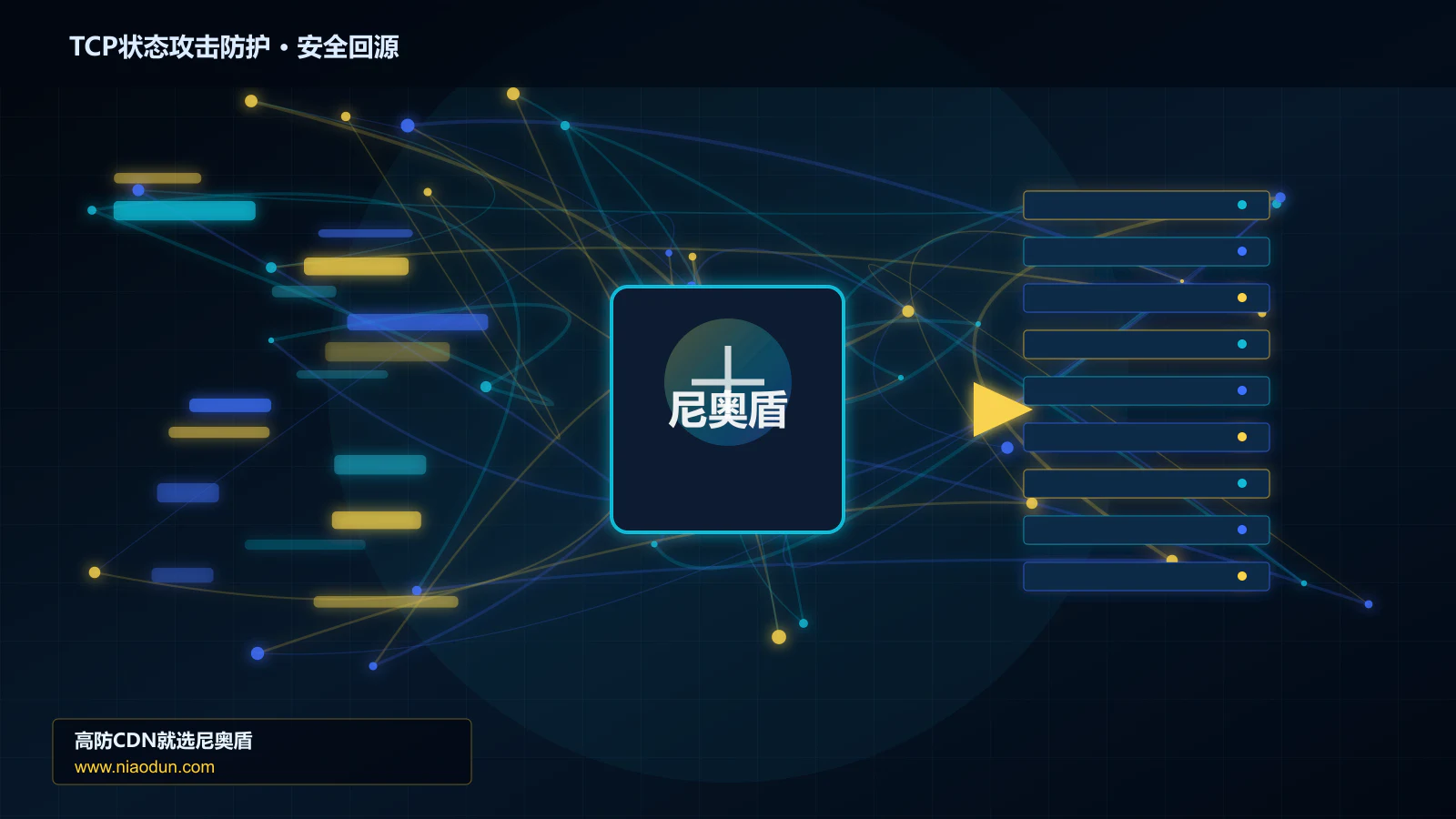 TCP状态攻击防护路由调度与安全回源图