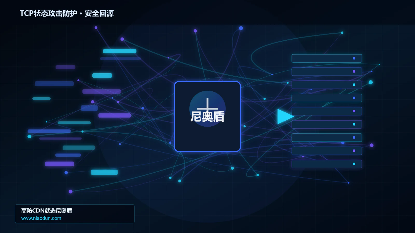 TCP状态攻击防护路由调度与安全回源图