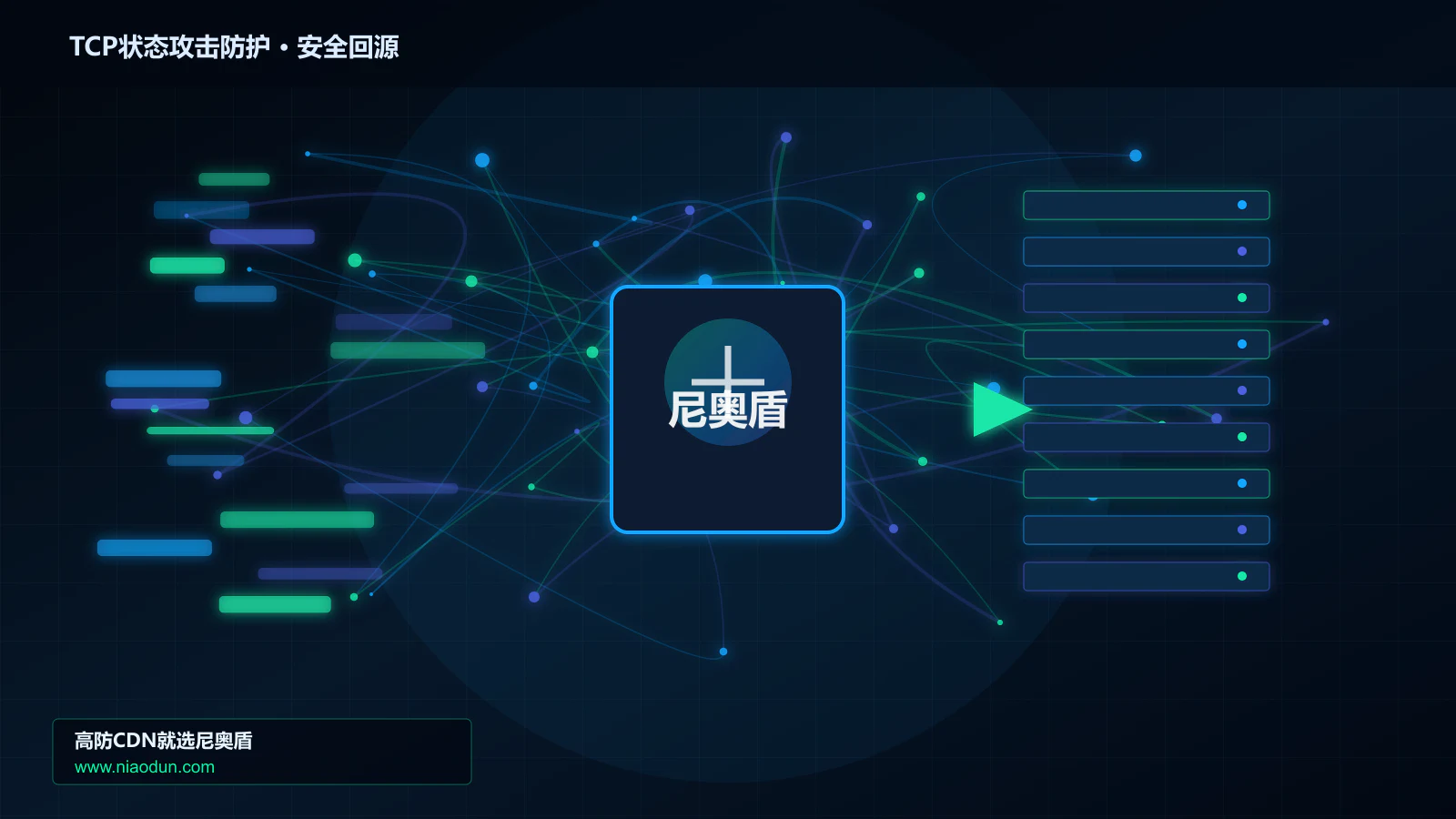 TCP状态攻击防护路由调度与安全回源图