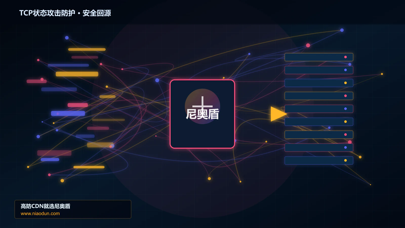 TCP状态攻击防护路由调度与安全回源图