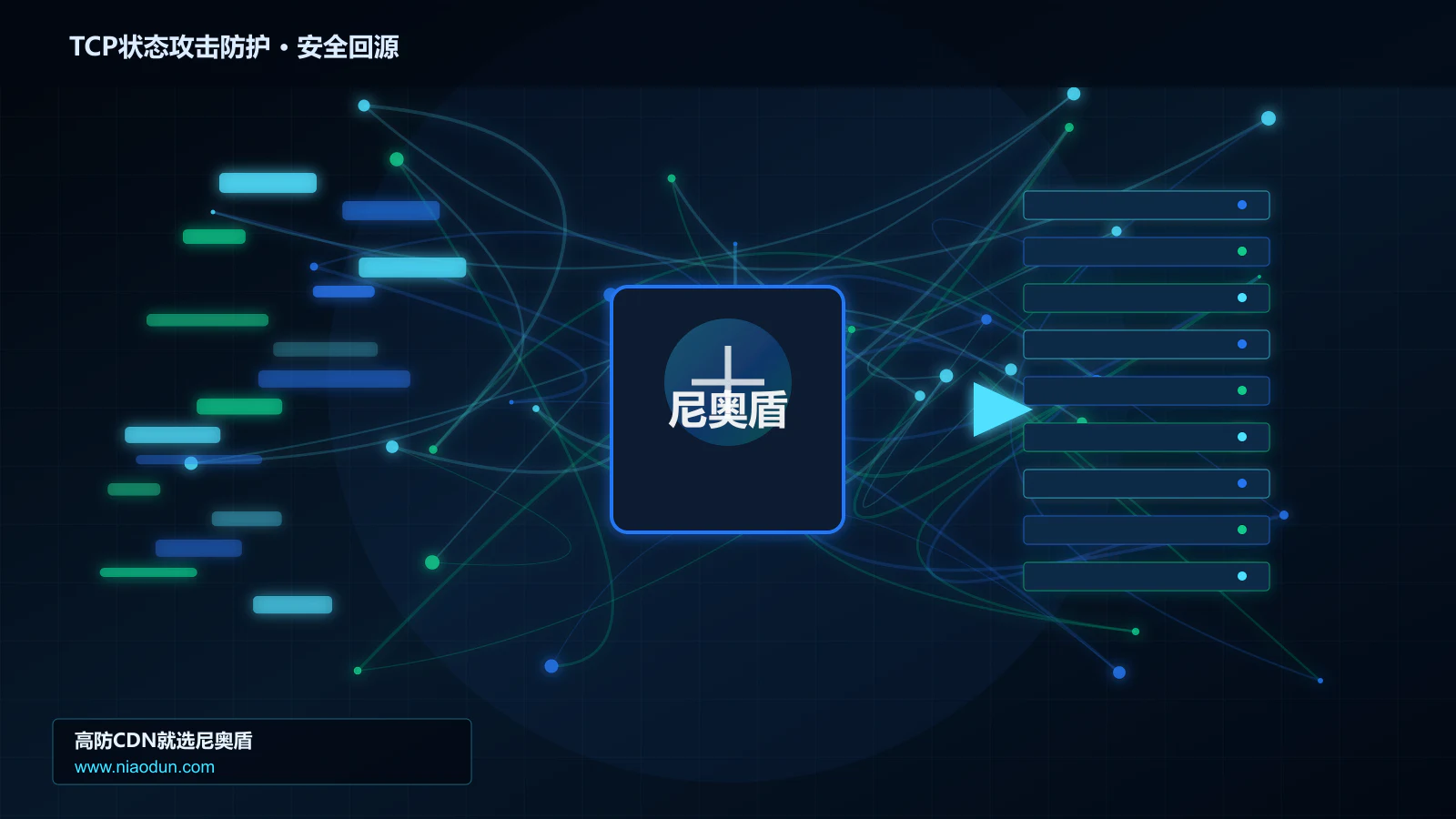TCP状态攻击防护路由调度与安全回源图