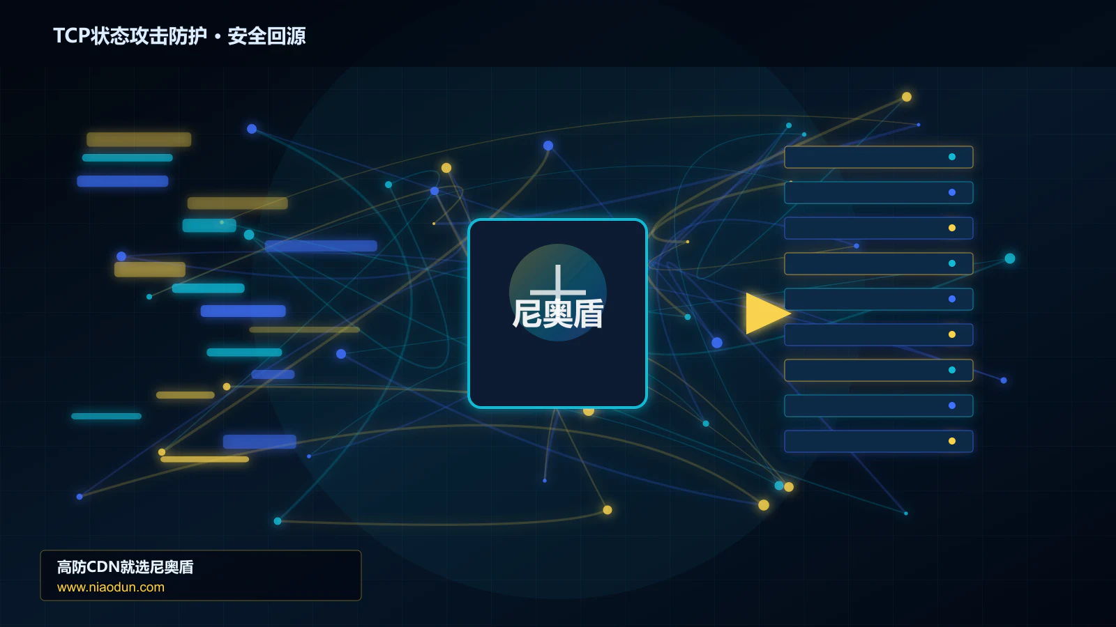 TCP状态攻击防护路由调度与安全回源图