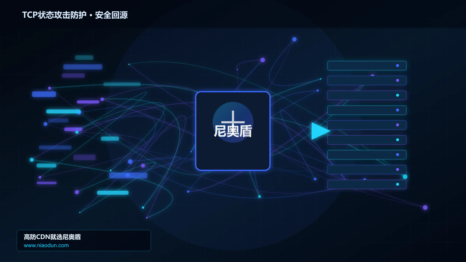 TCP状态攻击防护路由调度与安全回源图