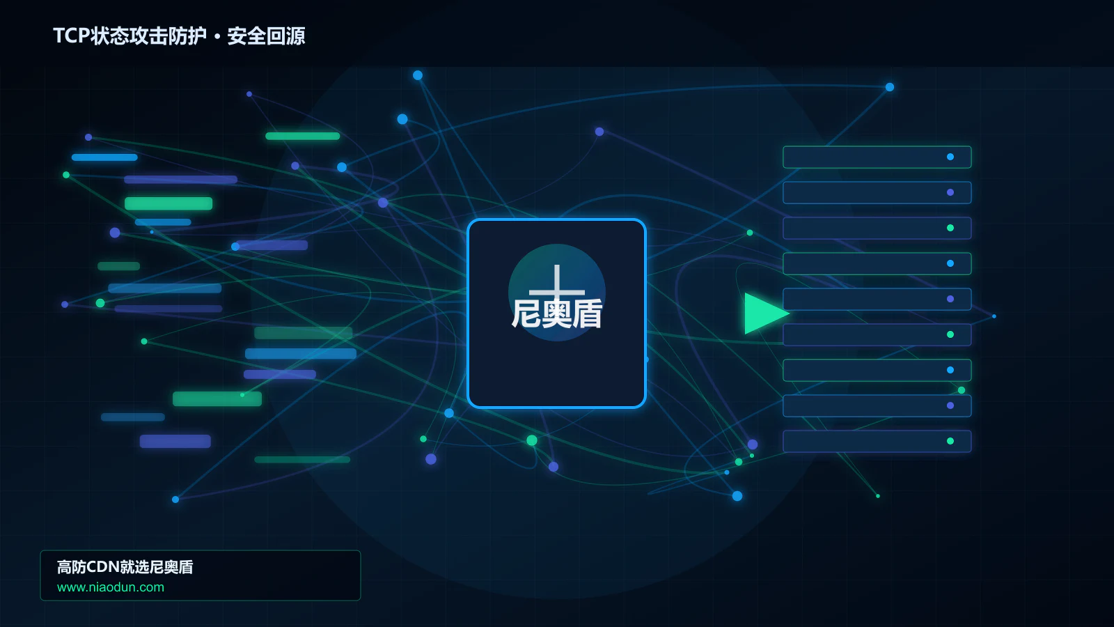 TCP状态攻击防护路由调度与安全回源图