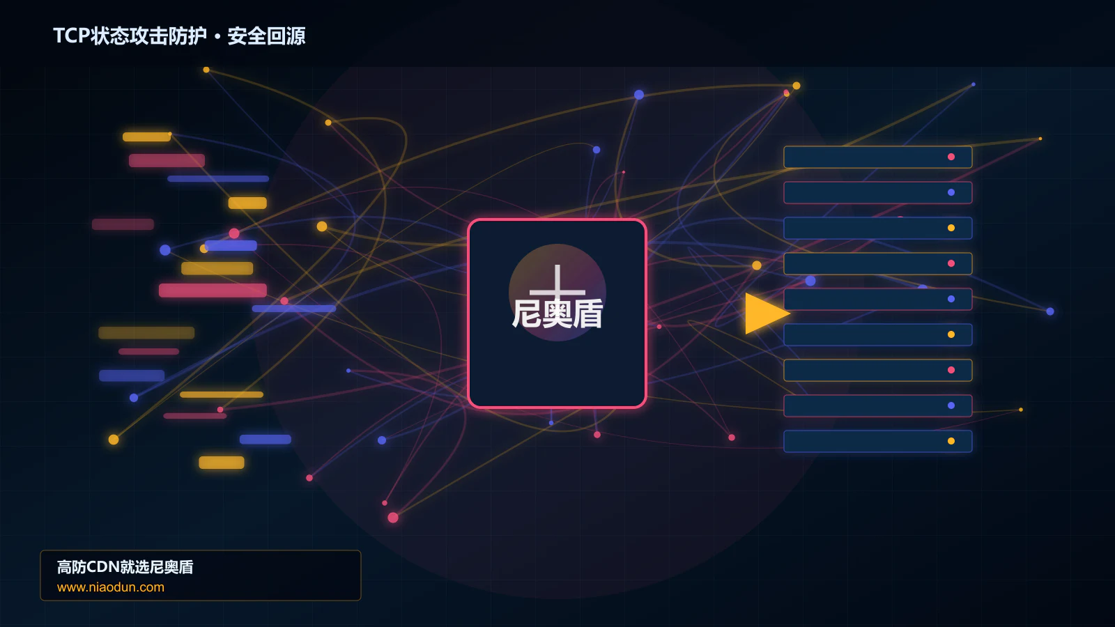 TCP状态攻击防护路由调度与安全回源图