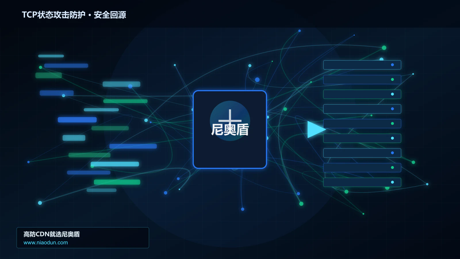TCP状态攻击防护路由调度与安全回源图
