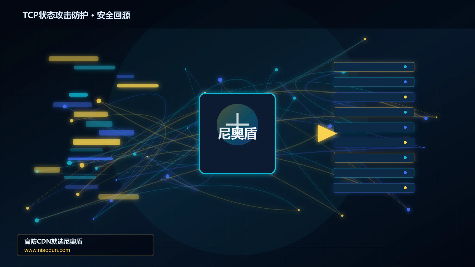 TCP状态攻击防护路由调度与安全回源图