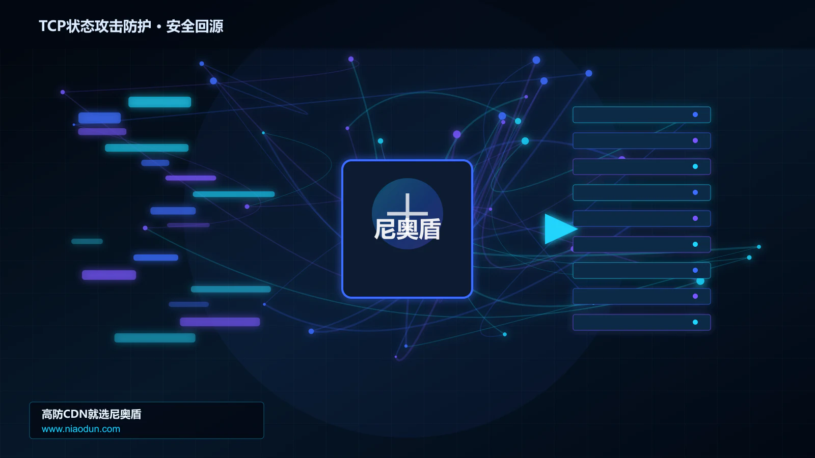 TCP状态攻击防护路由调度与安全回源图