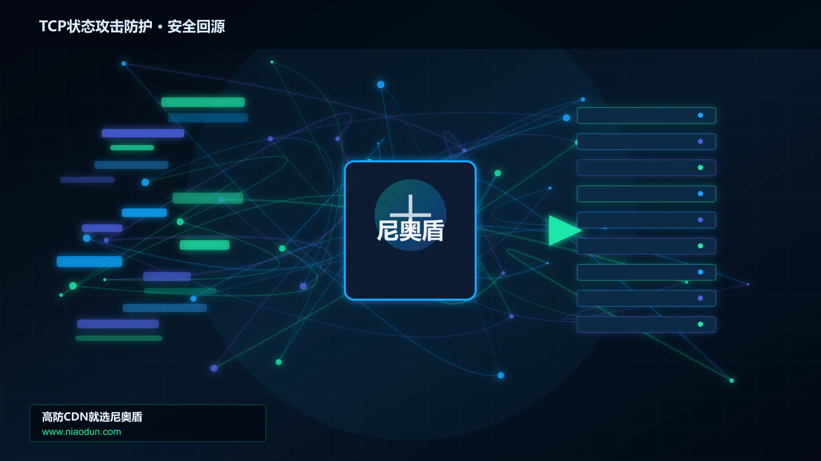 TCP状态攻击防护路由调度与安全回源图
