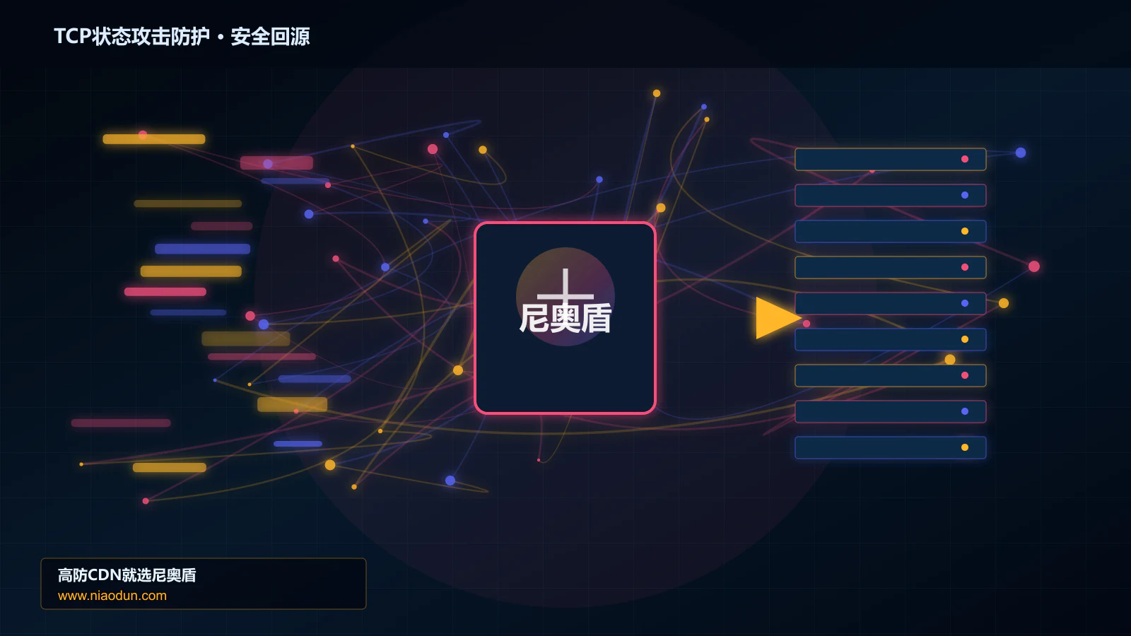 TCP状态攻击防护路由调度与安全回源图