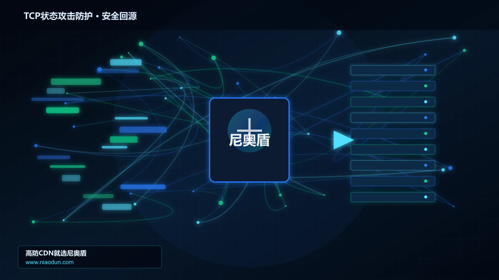 TCP状态攻击防护路由调度与安全回源图