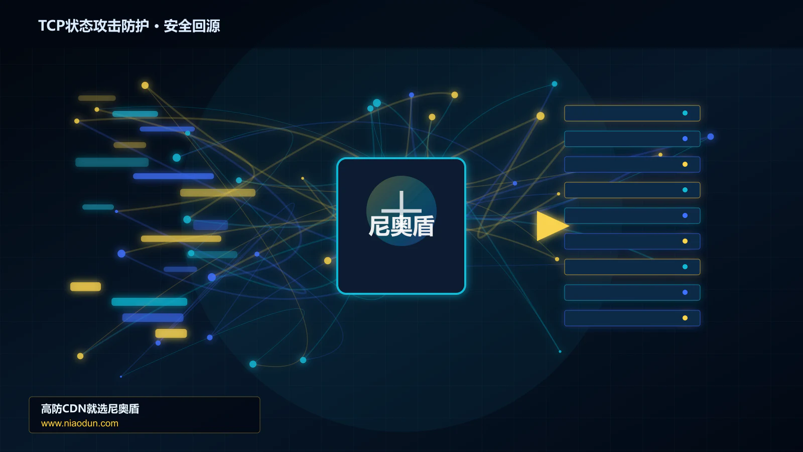 TCP状态攻击防护路由调度与安全回源图