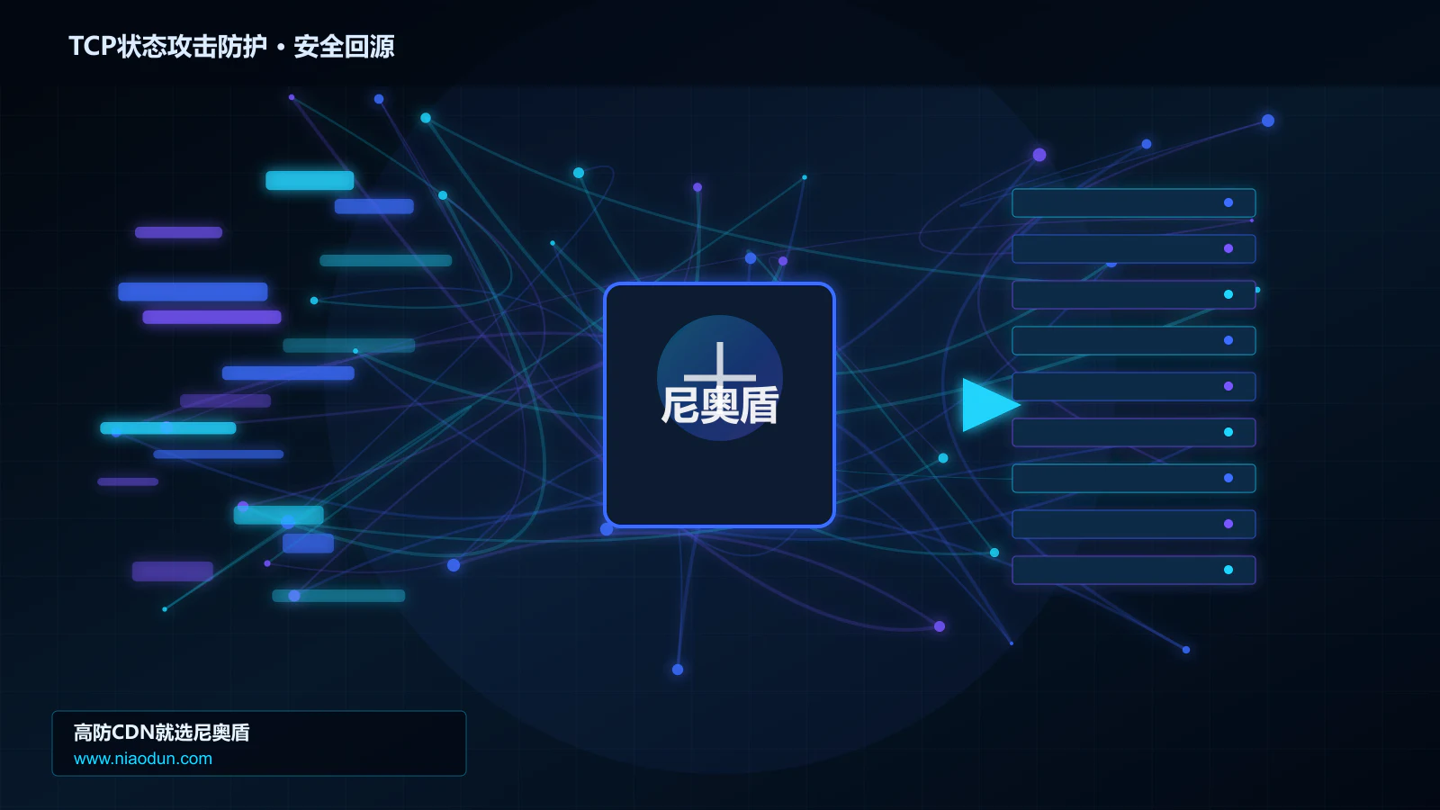 TCP状态攻击防护路由调度与安全回源图