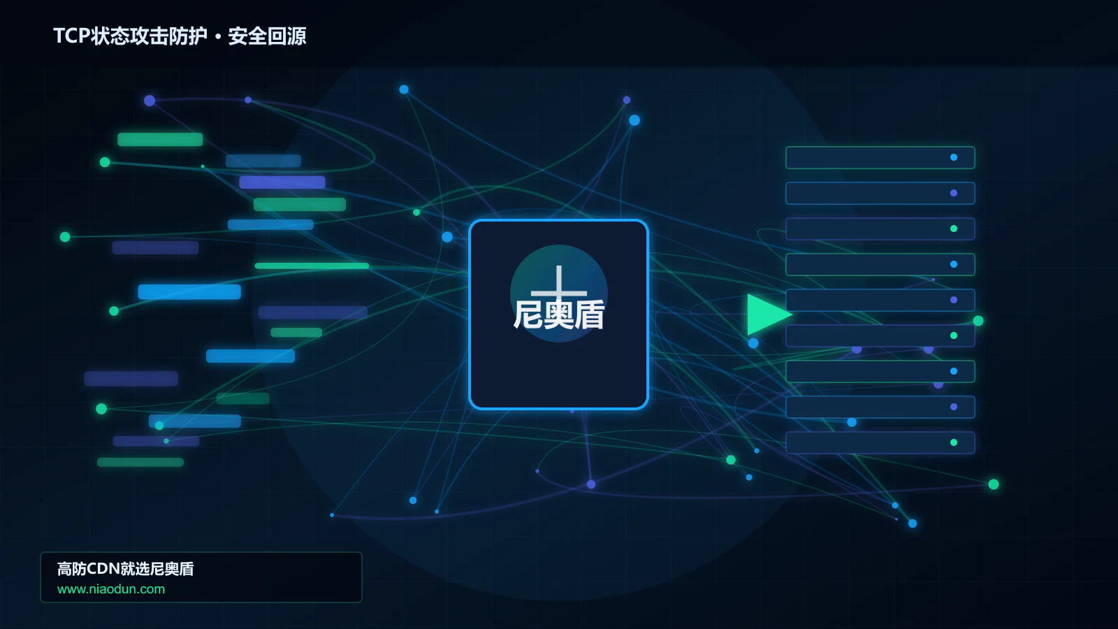 TCP状态攻击防护路由调度与安全回源图