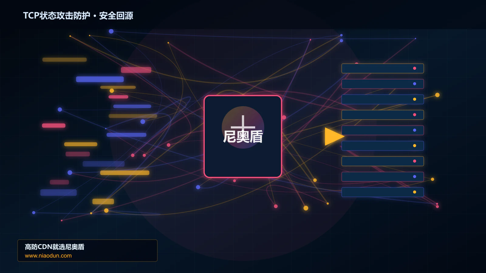TCP状态攻击防护路由调度与安全回源图