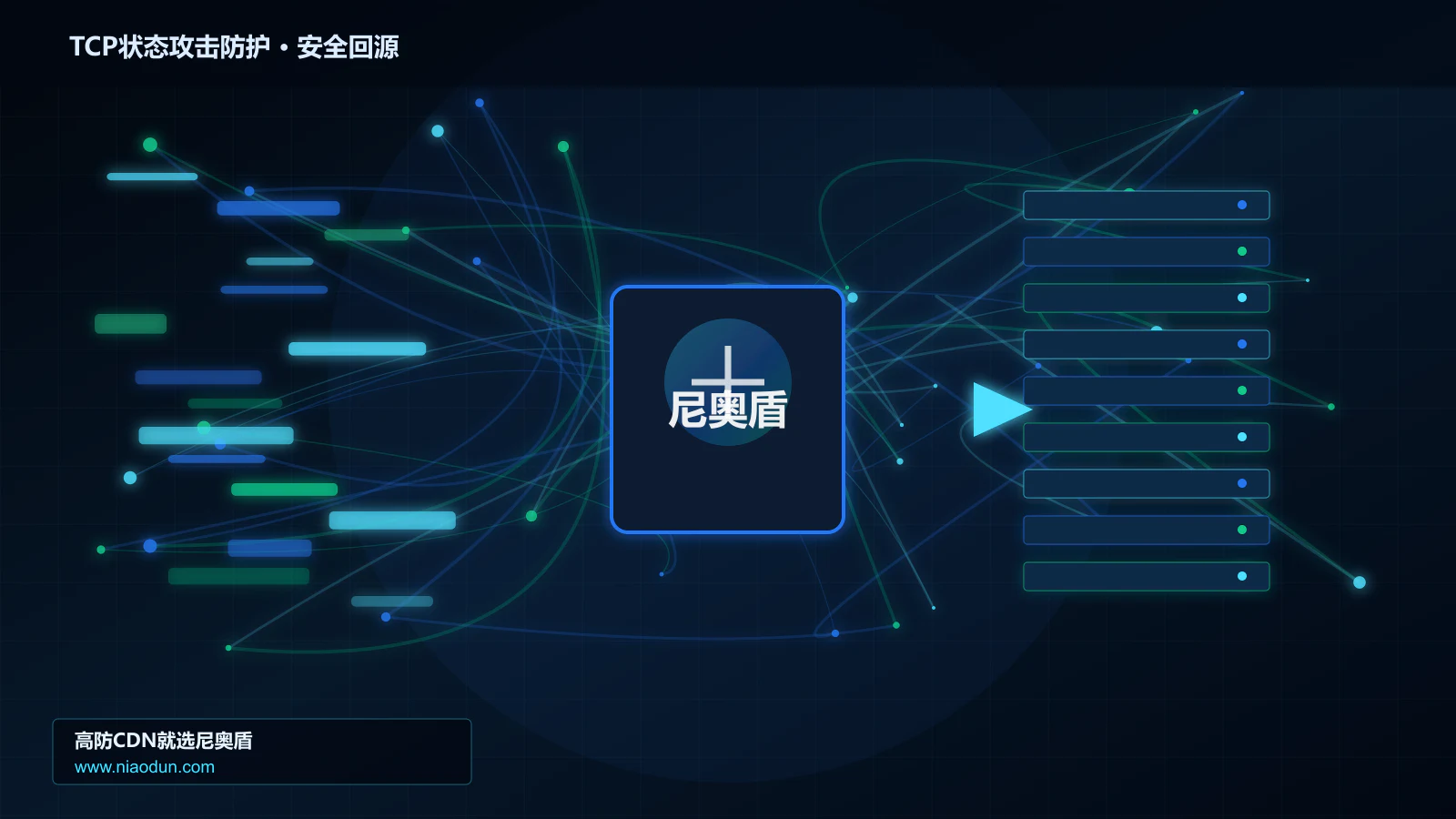 TCP状态攻击防护路由调度与安全回源图