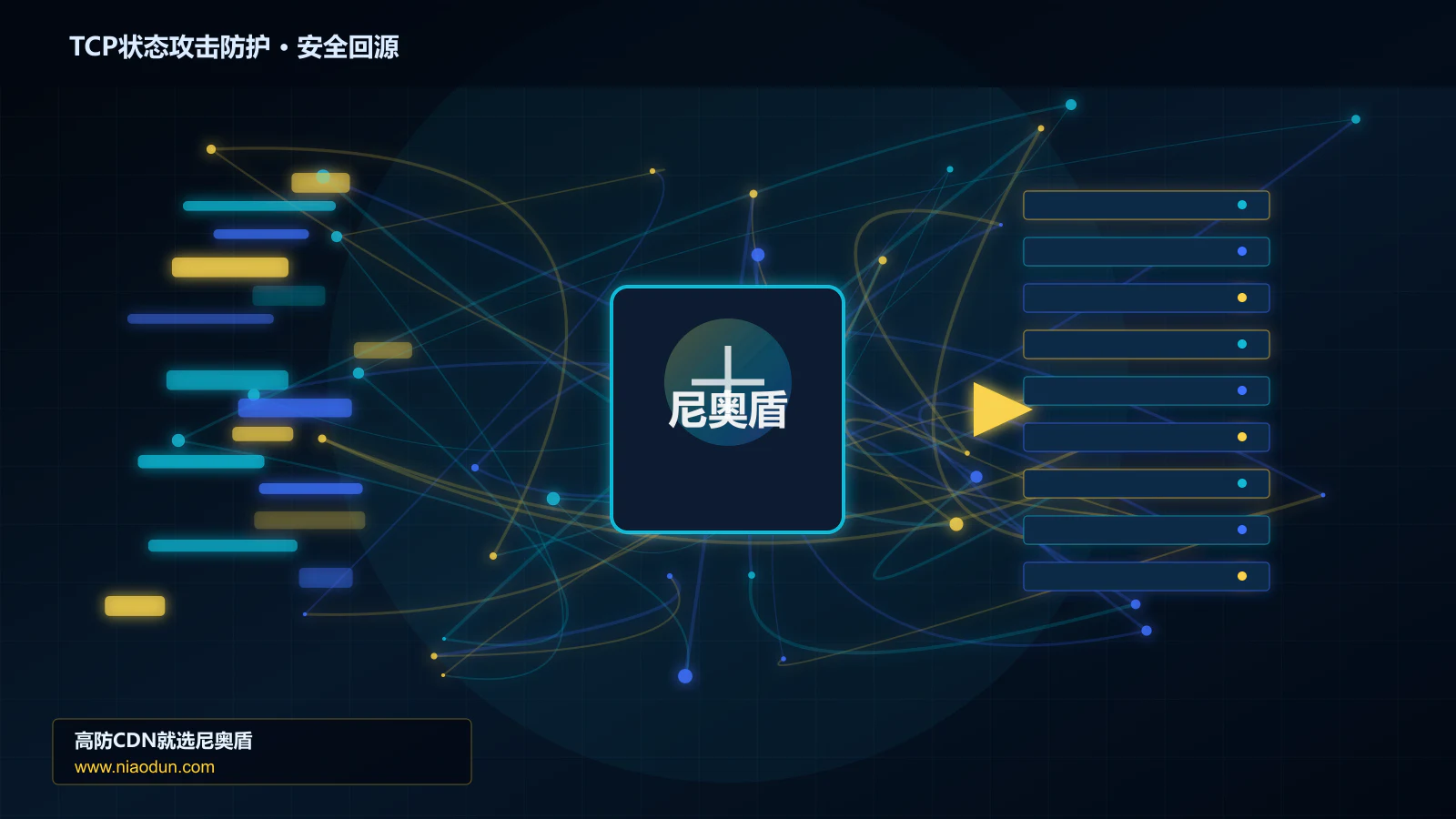 TCP状态攻击防护路由调度与安全回源图