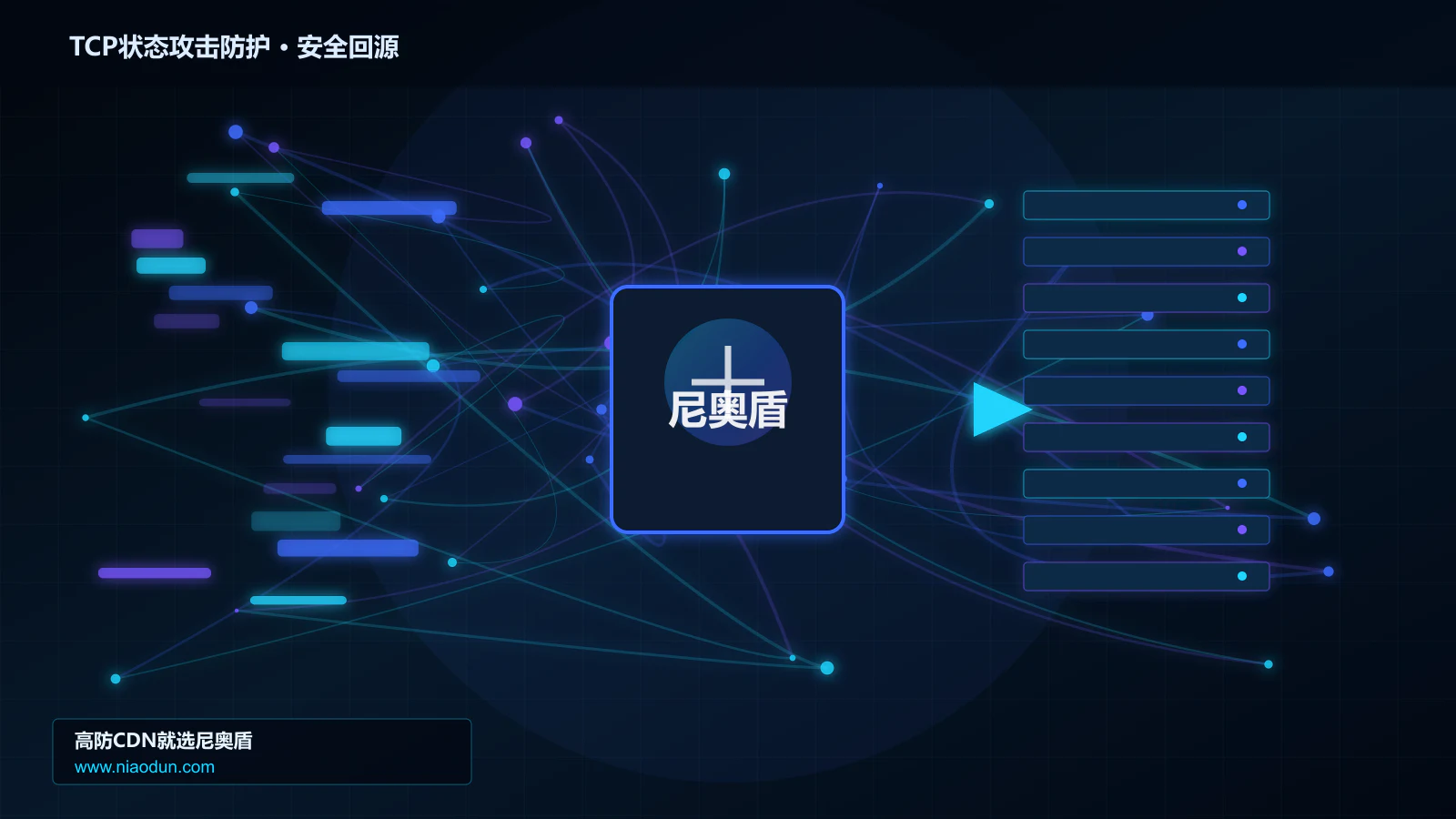 TCP状态攻击防护路由调度与安全回源图