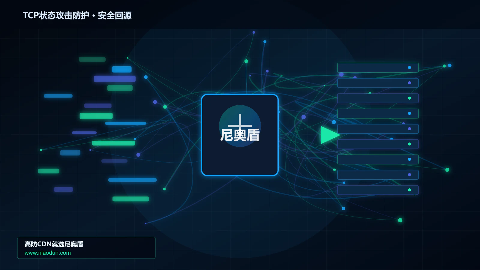 TCP状态攻击防护路由调度与安全回源图