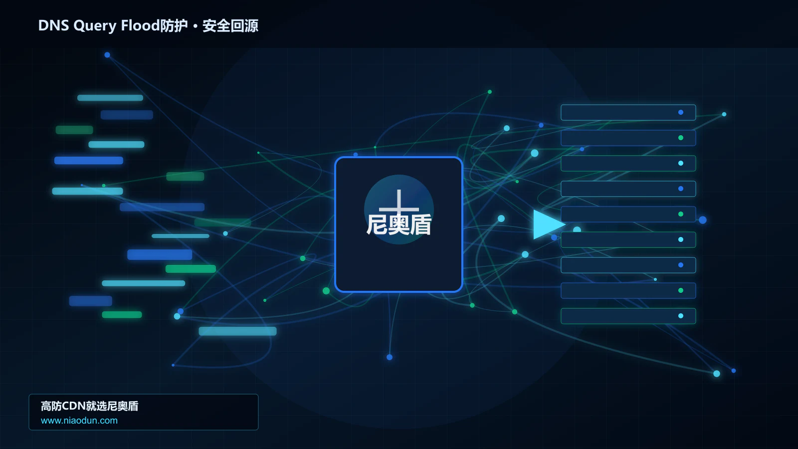 DNS Query Flood防护路由调度与安全回源图