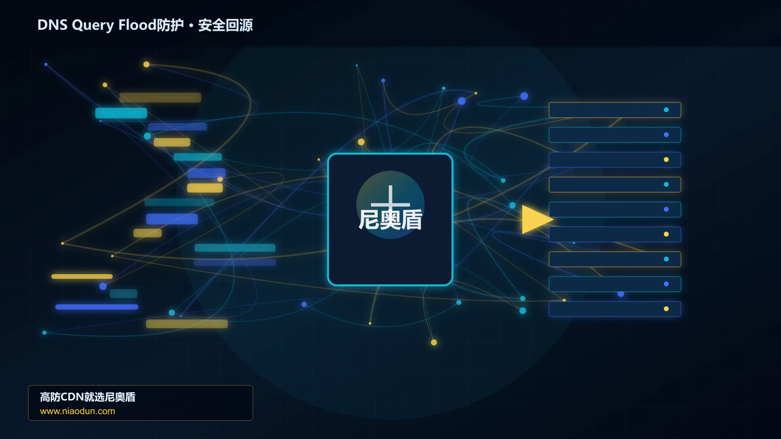 DNS Query Flood防护路由调度与安全回源图