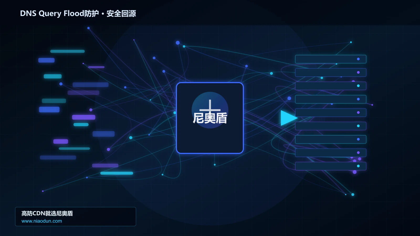 DNS Query Flood防护路由调度与安全回源图
