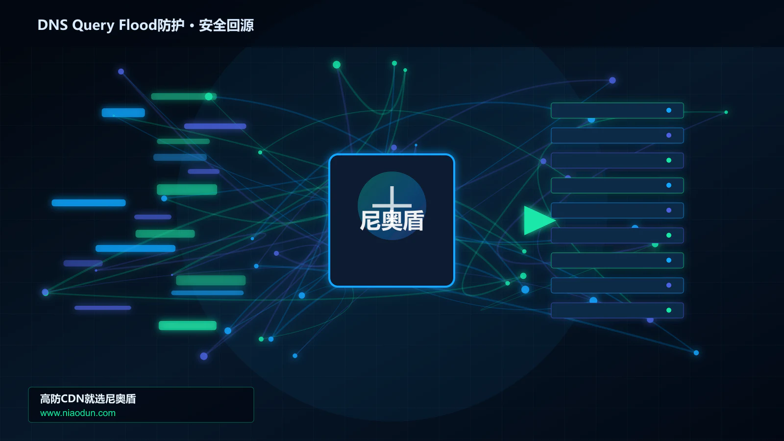 DNS Query Flood防护路由调度与安全回源图