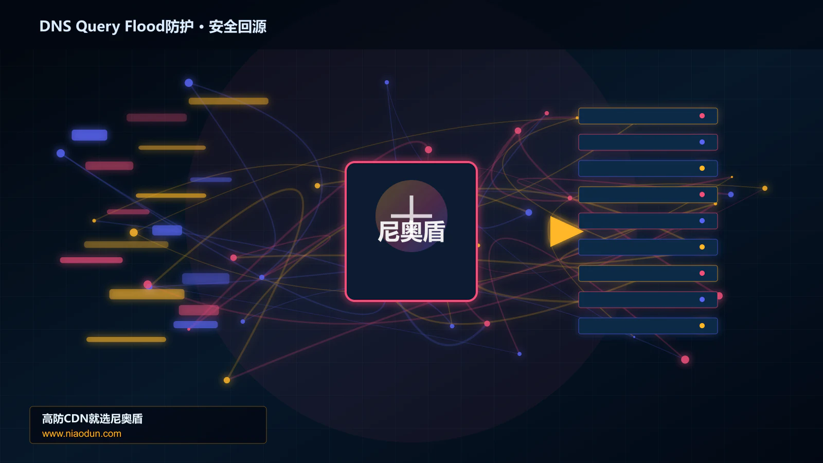 DNS Query Flood防护路由调度与安全回源图