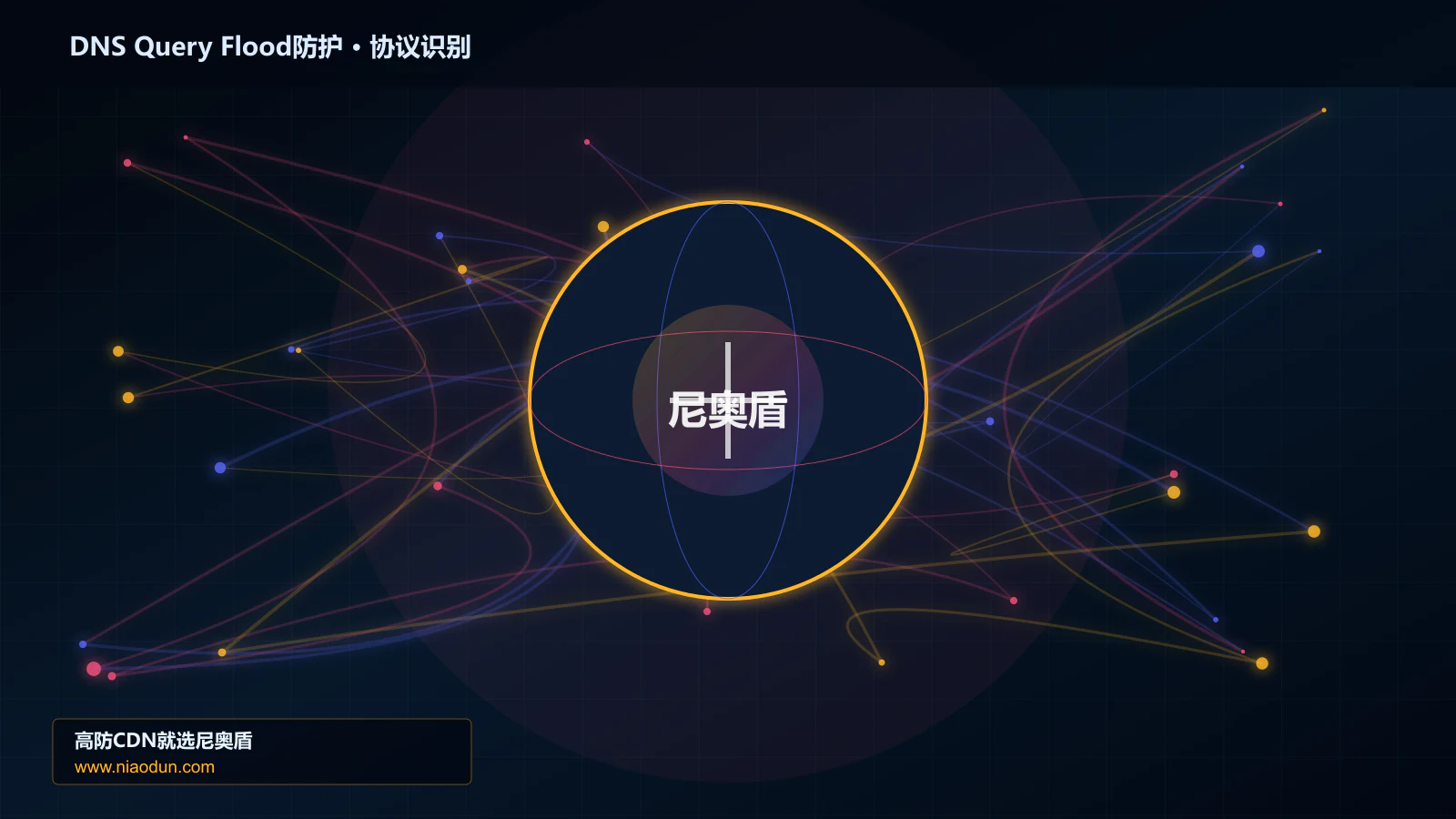 DNS Query Flood防护协议识别与节点防护图