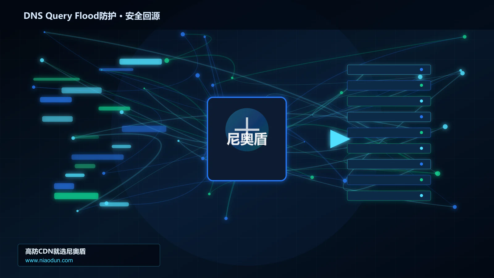 DNS Query Flood防护路由调度与安全回源图