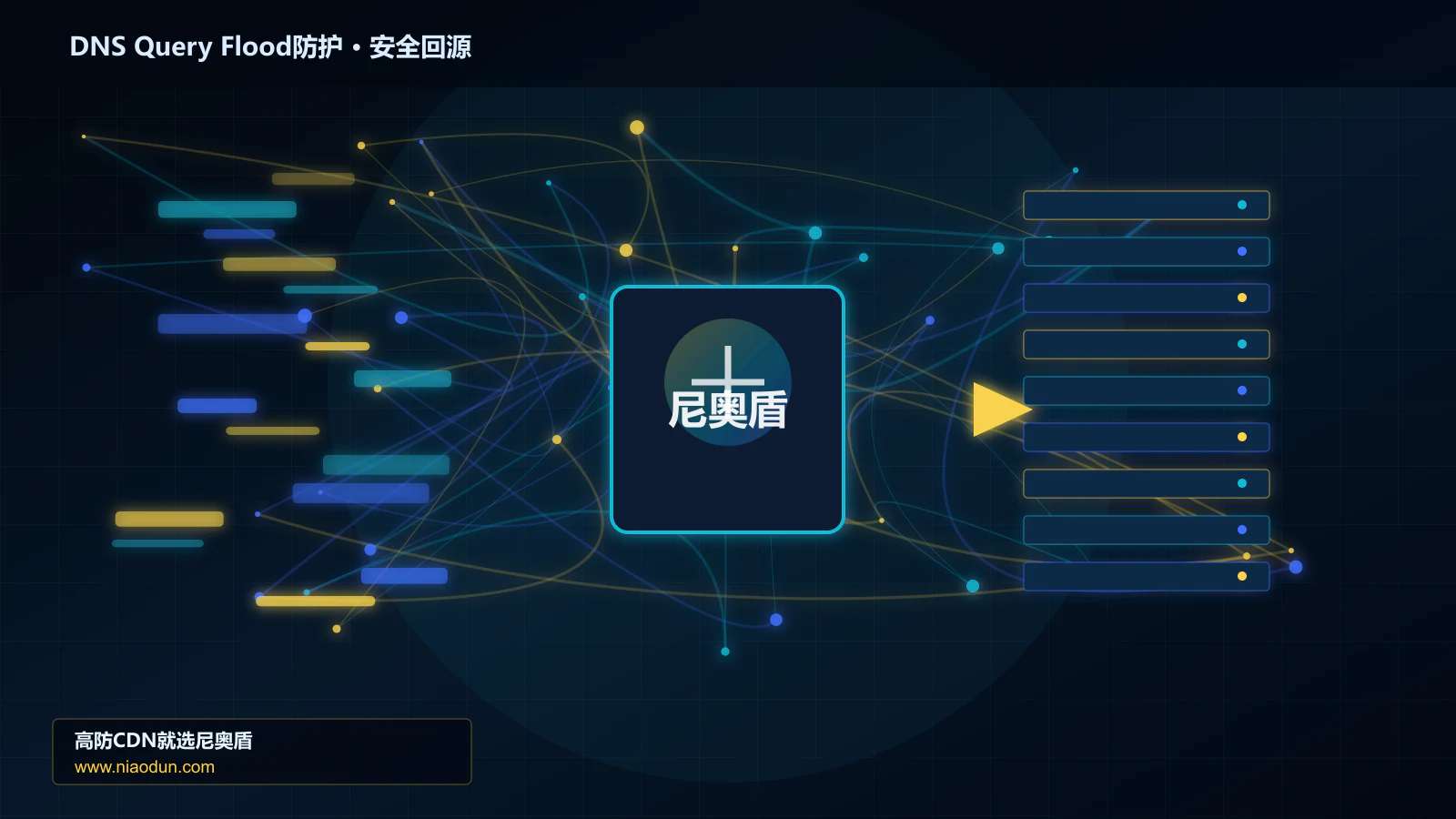 DNS Query Flood防护路由调度与安全回源图