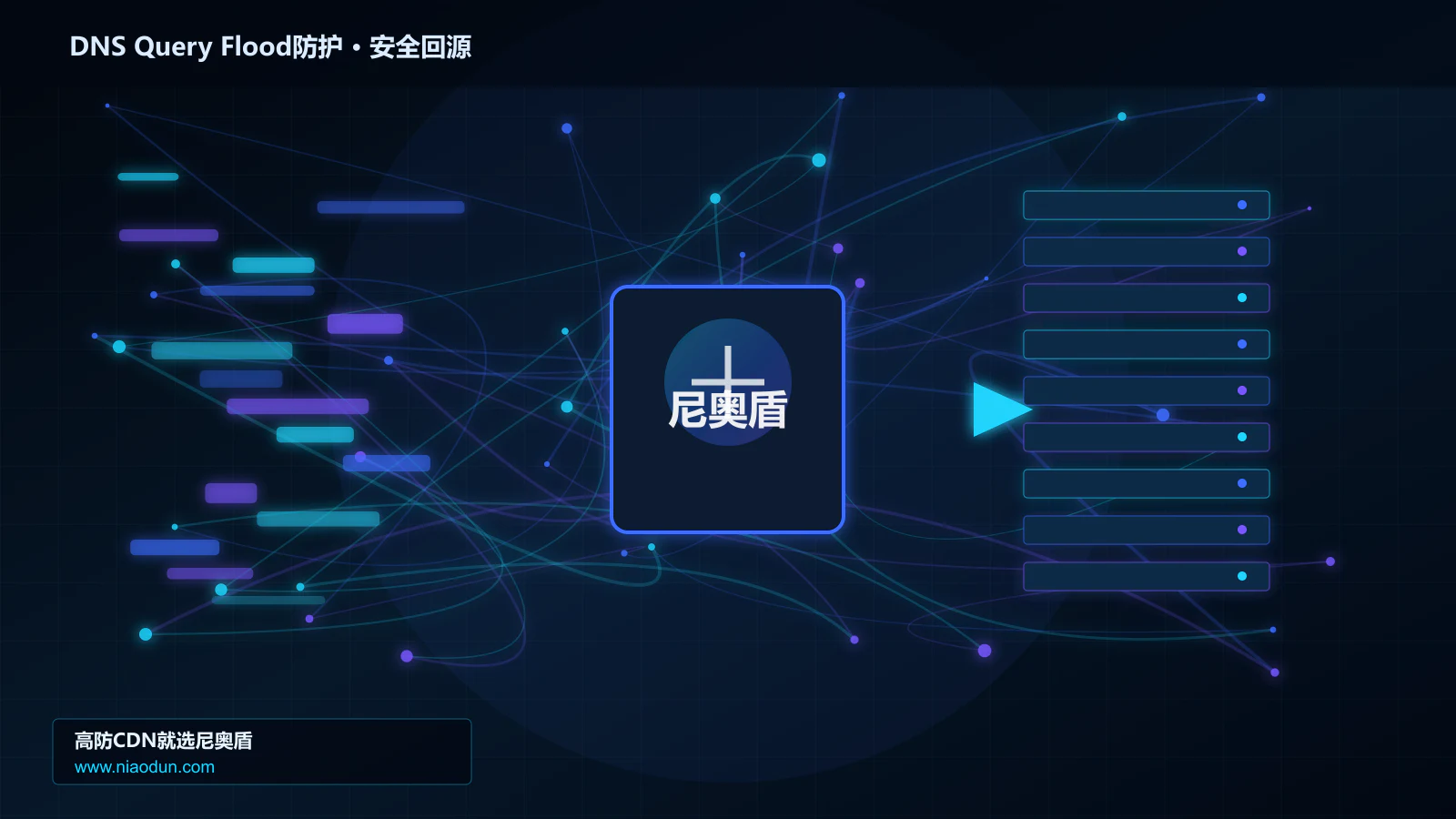 DNS Query Flood防护路由调度与安全回源图