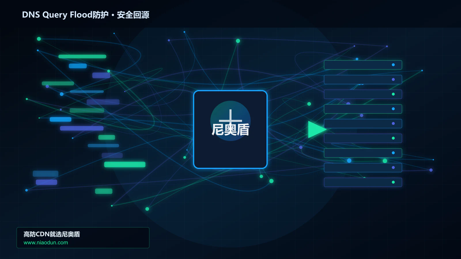 DNS Query Flood防护路由调度与安全回源图