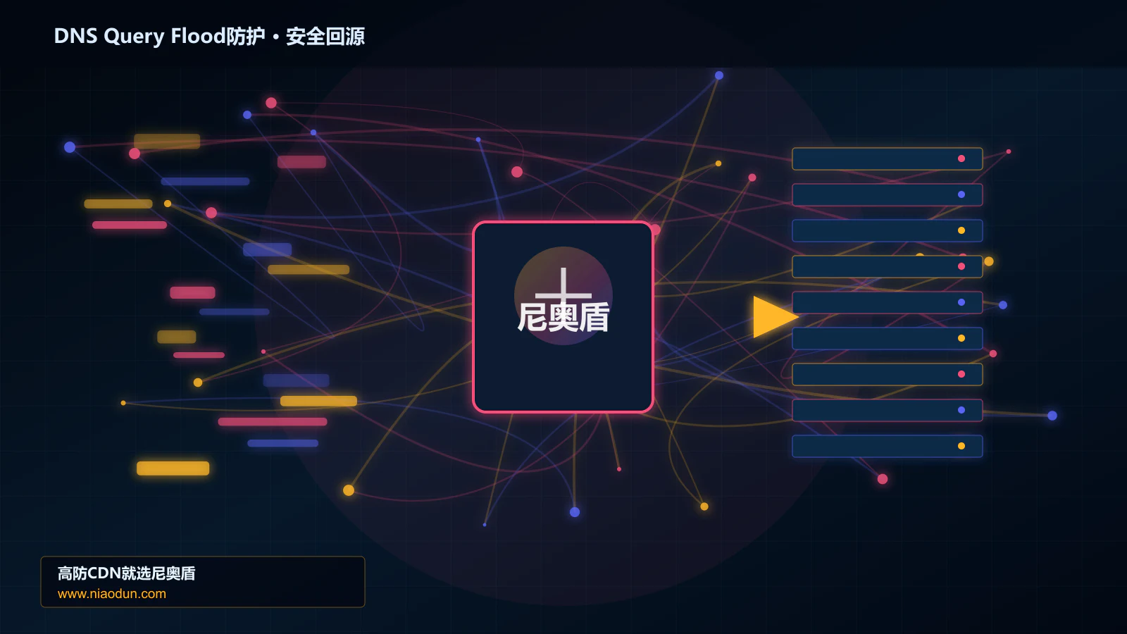 DNS Query Flood防护路由调度与安全回源图